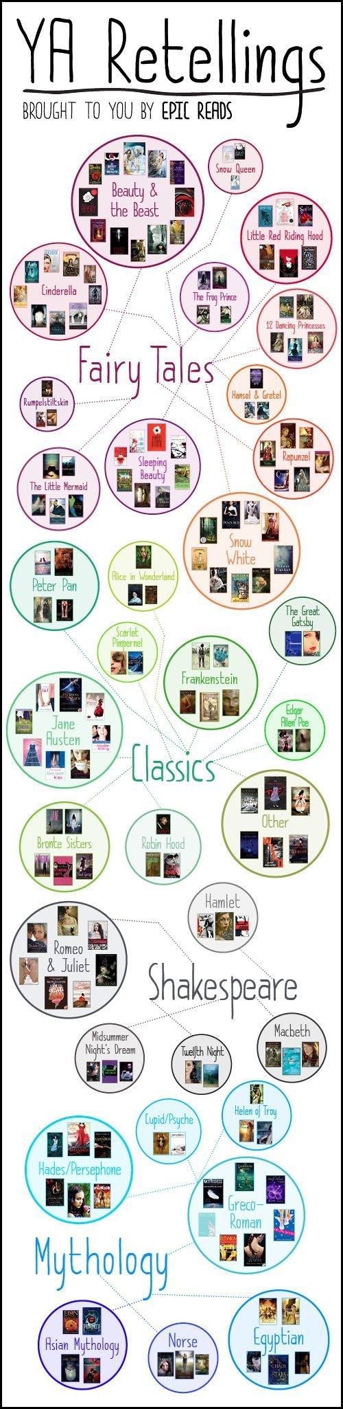 Retellings Brought To You By Epic Reads