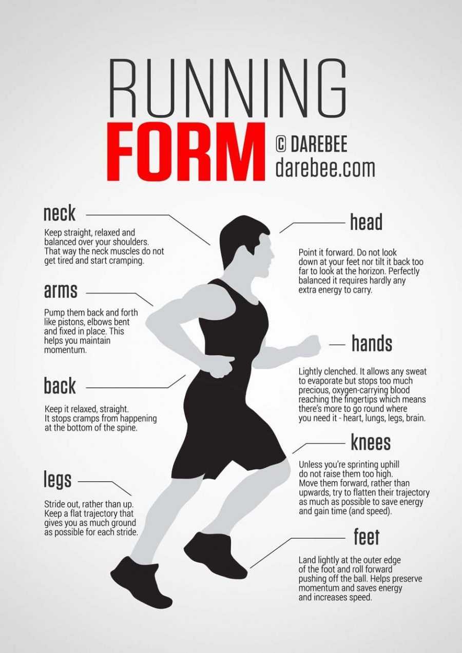Running - 21 Perfect Body Infographics (Exercises)