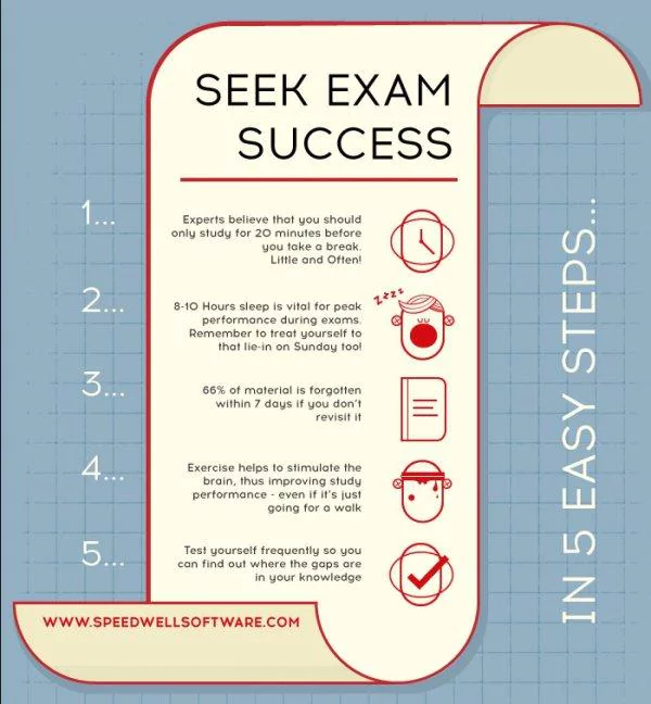 Seek Exam Success