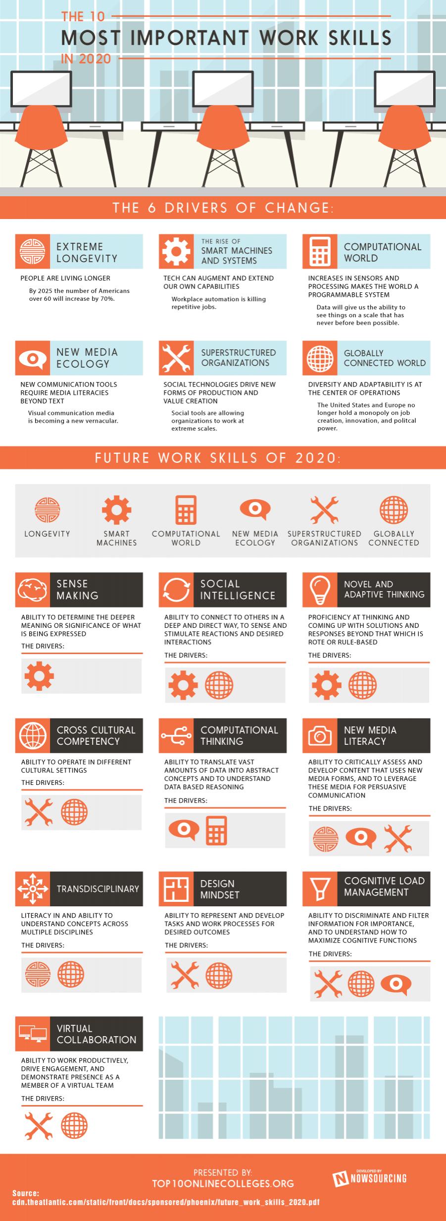 The 10 Most Important Work Skills