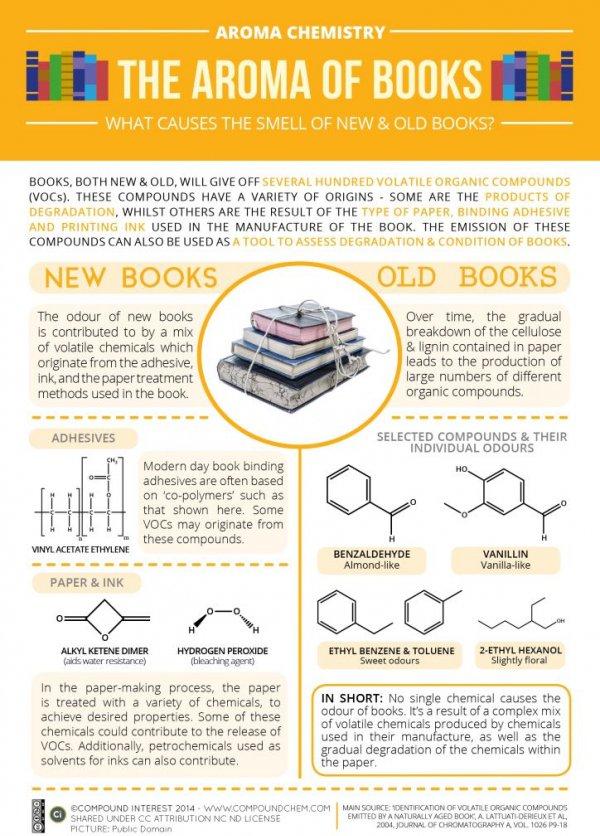 The Aroma Of Books