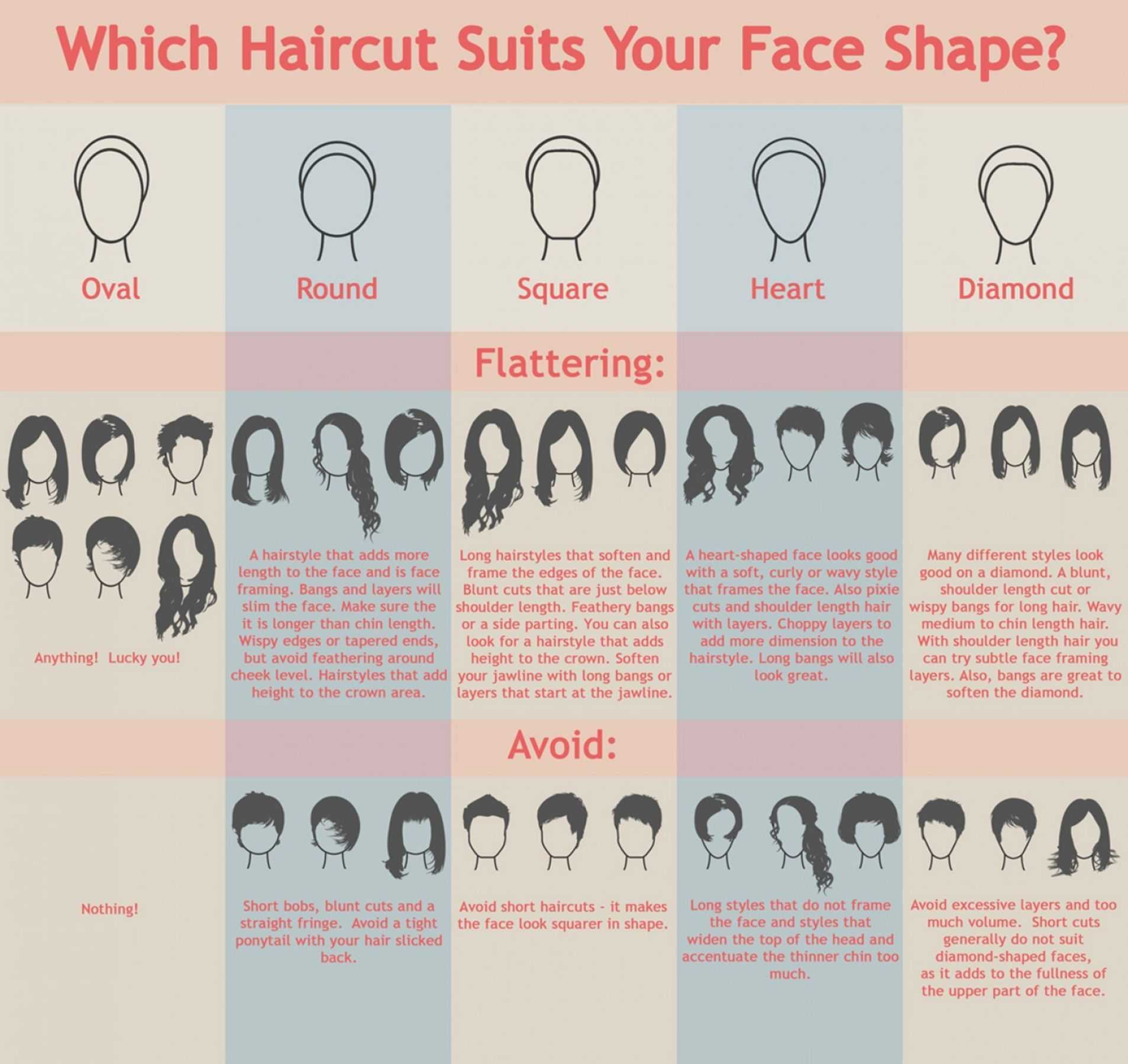 The Best Haircuts For Every Face Shape