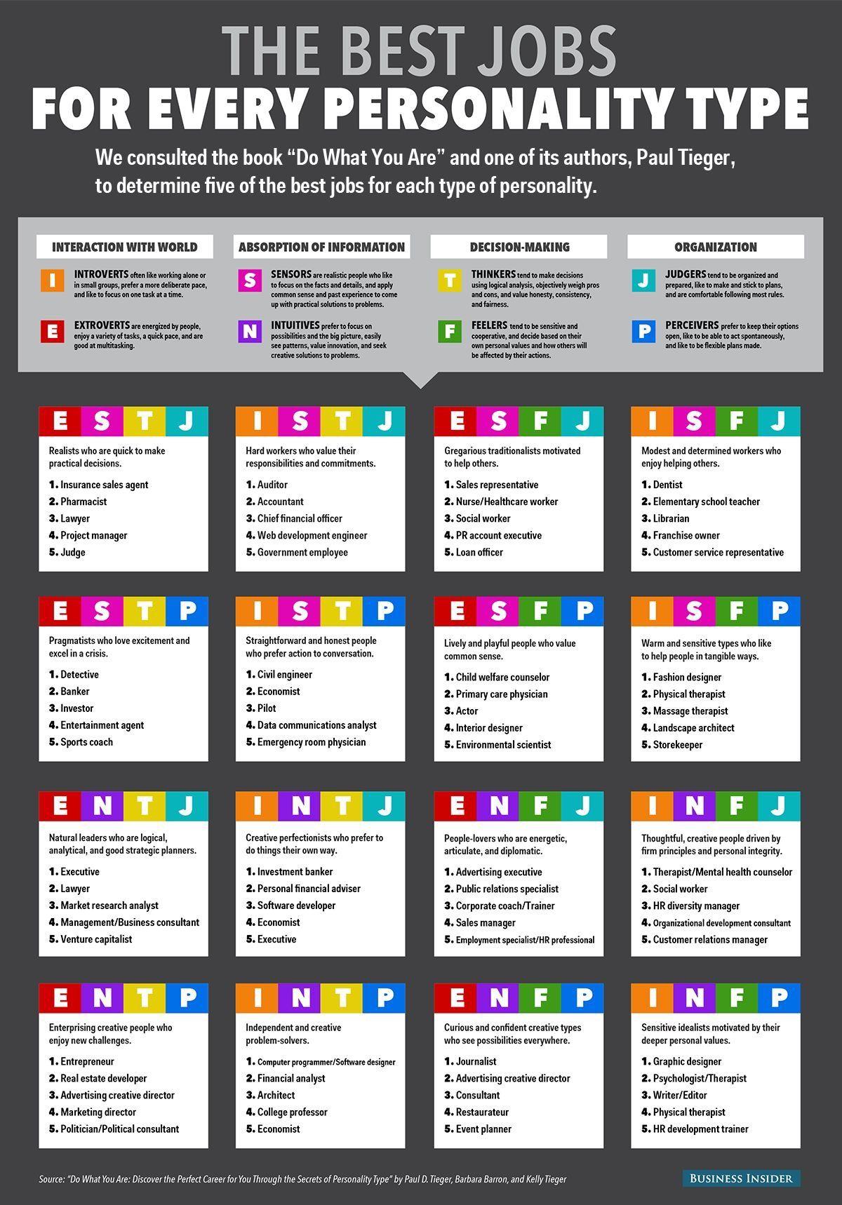 The Best Jobs For Every Personality Types