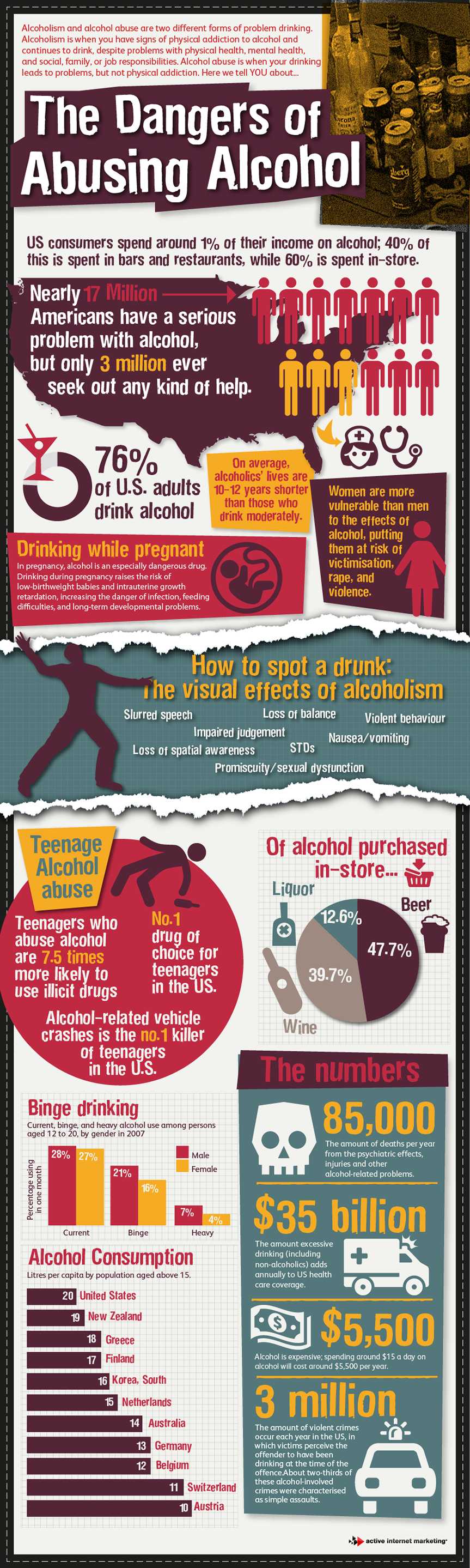 The Dangers Of Abusing Alcohol