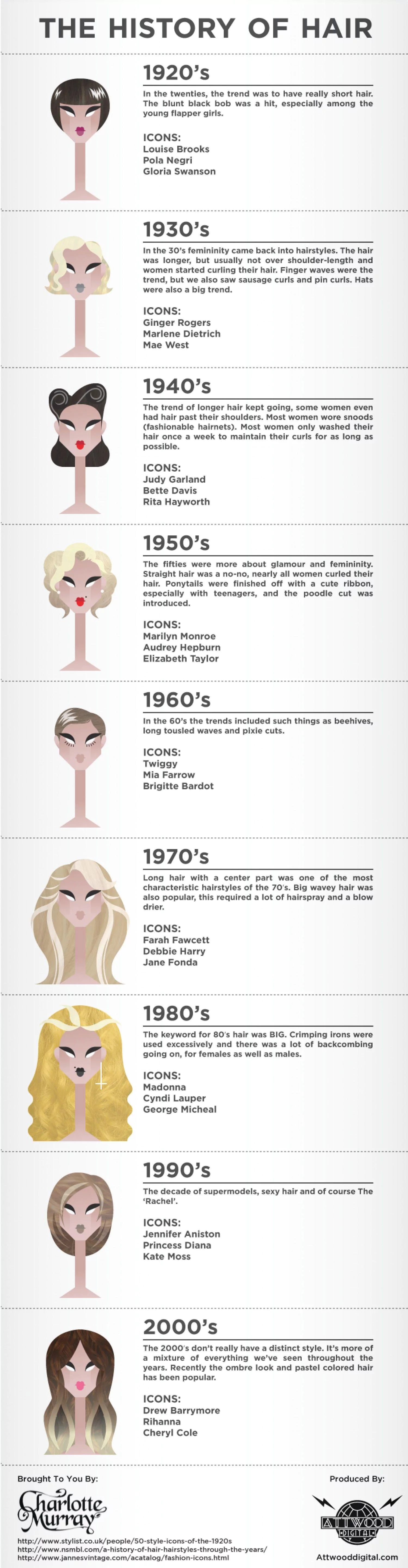 The History Of Hair