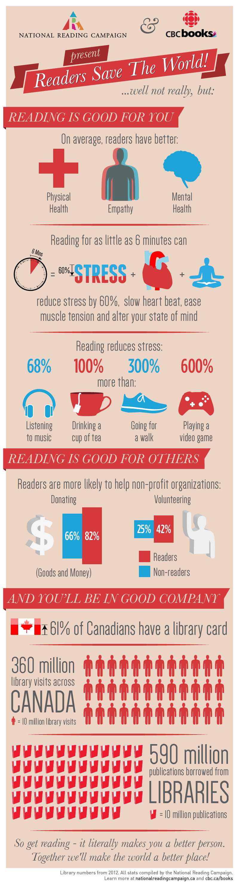 The Many Benefits Of Reading