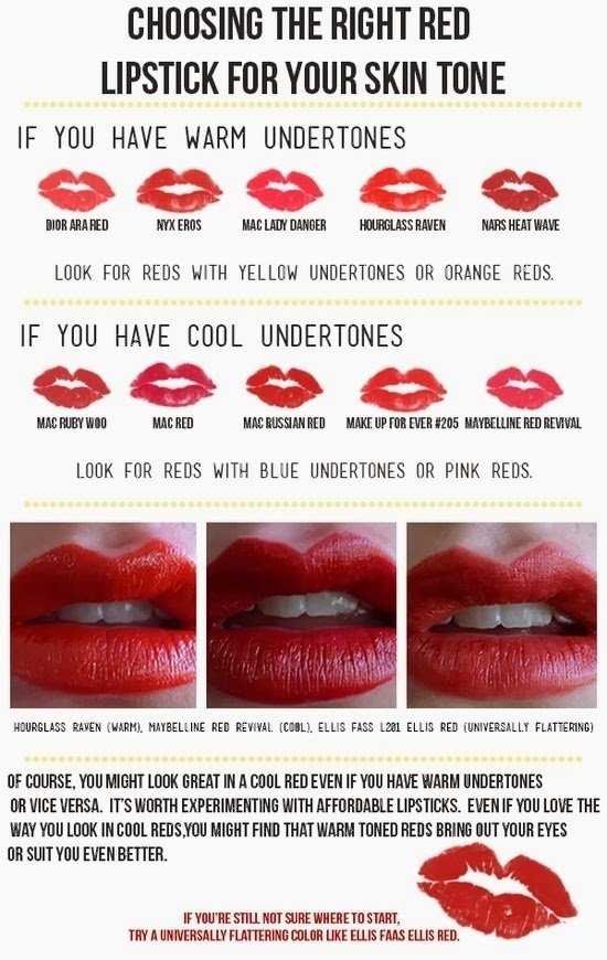 The Right Red Lipstick For Your Skin Tone