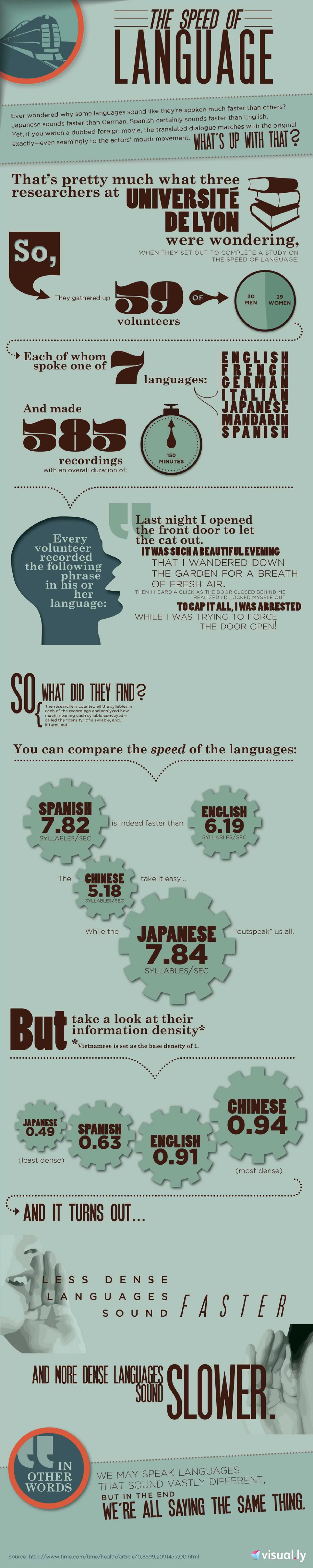 The Speed Of Language
