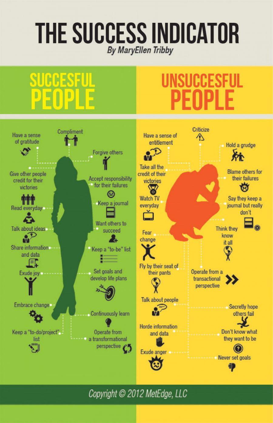 The Success Indicator 19 Infographics That Will Help 🙋🏻🙋🏽🙋🏼 You to