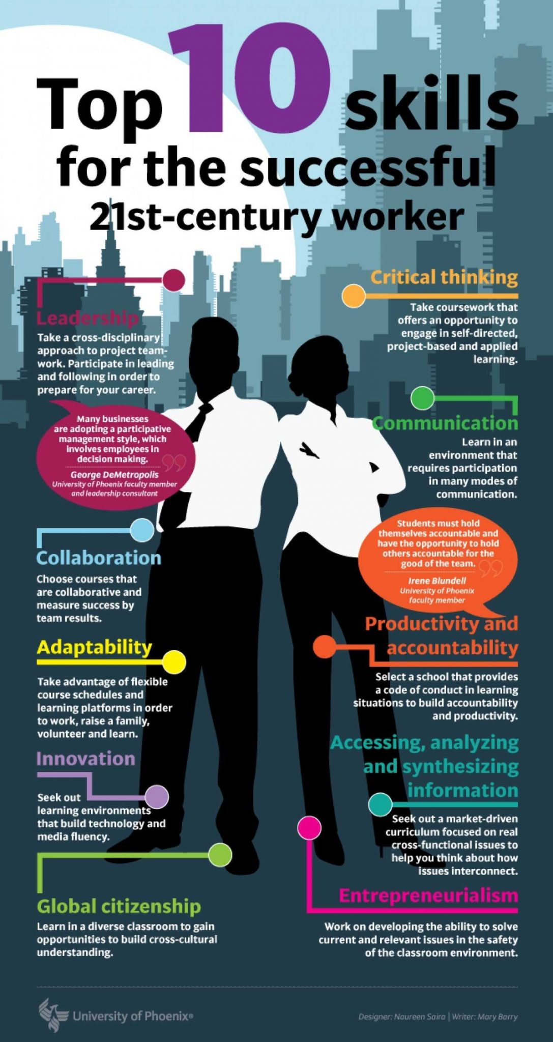 Top 10 Skills For The Successful 21st Century Worker 19 Infographics 