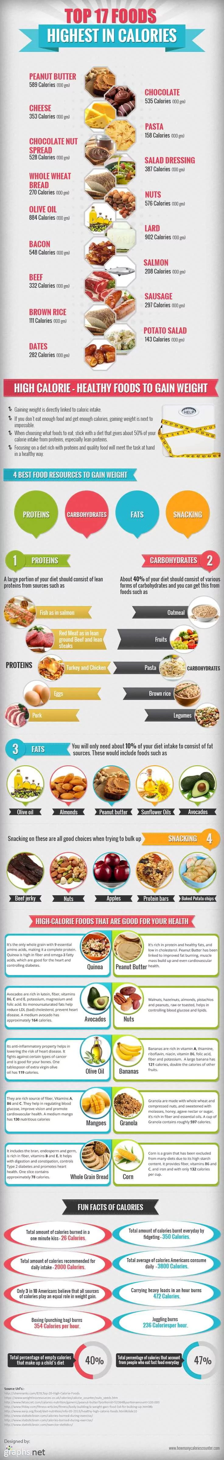 Top 17 Foods Highest In Calories - 52 Healthy Food Infographics