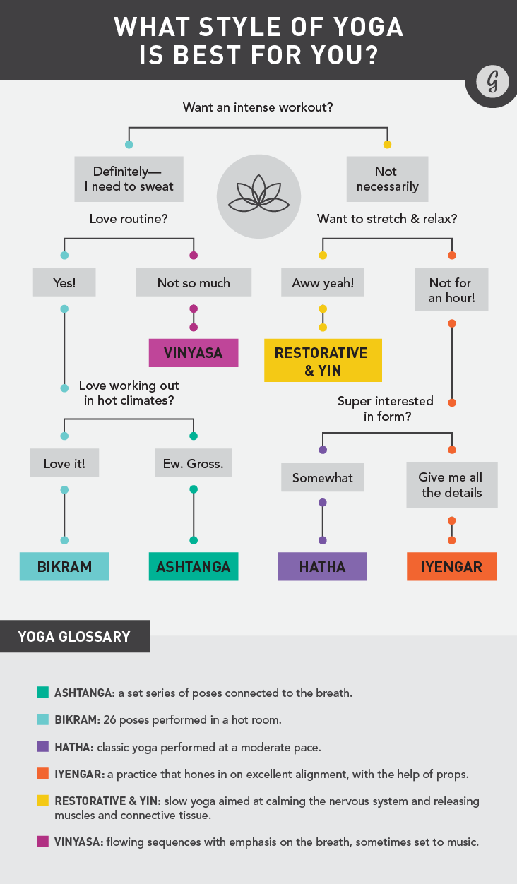 What Style Of Yoga Is Best For You