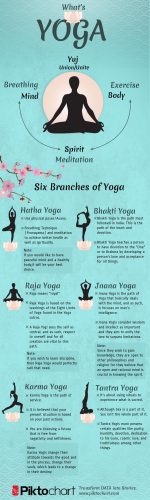 38 Yoga Infographics That Will Help You