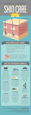 reducing wrinkle