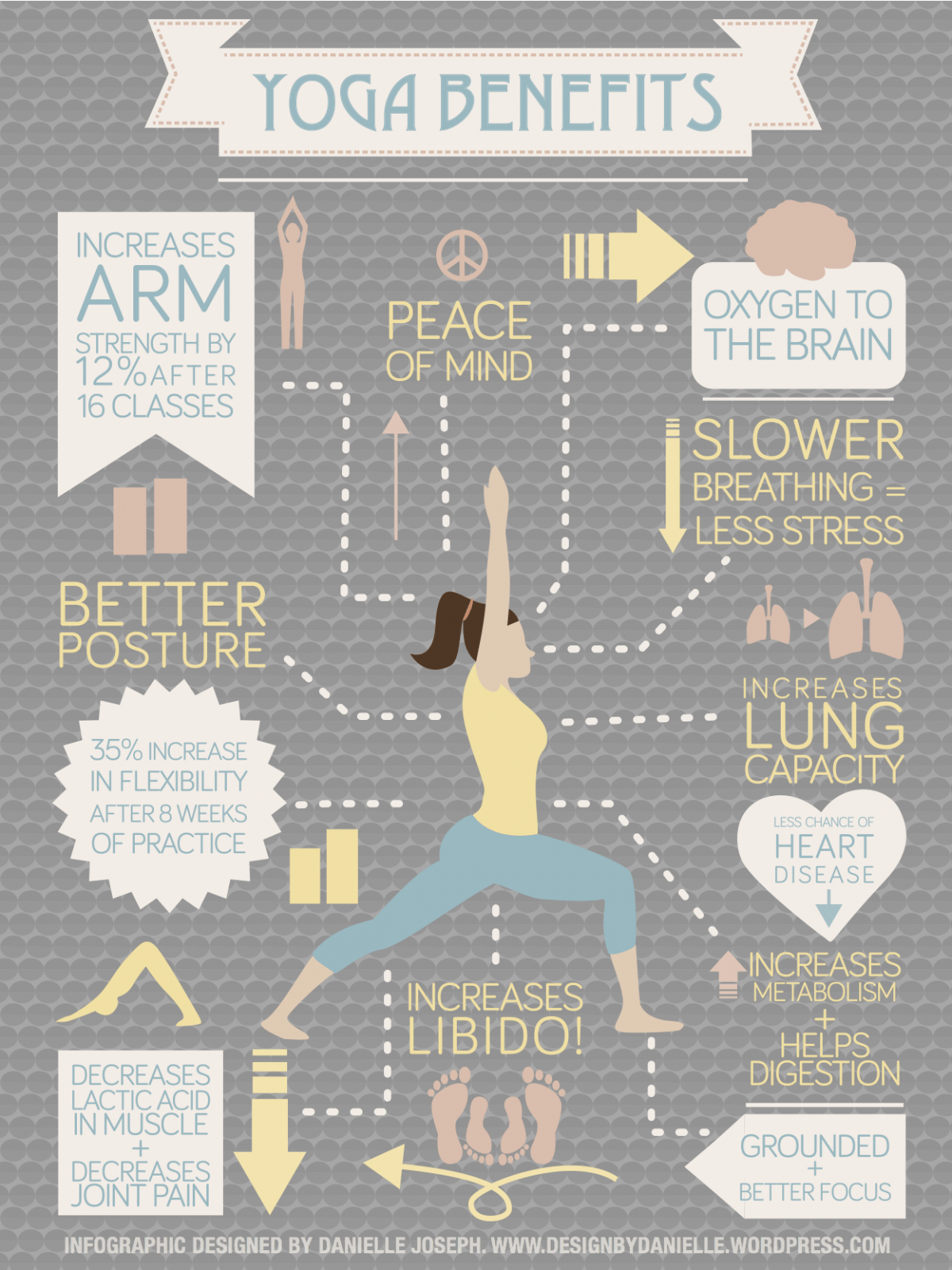 Yoga Benefits - 38 Yoga Infographics That Will Help You