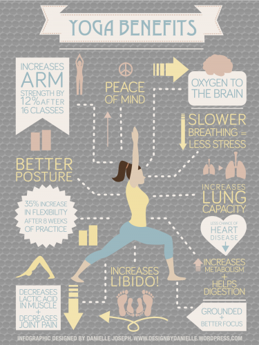 38 Yoga Infographics That Will Help You