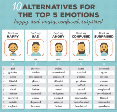 2. 10 Alternatives For The Top 5 Emotions - 20 ...