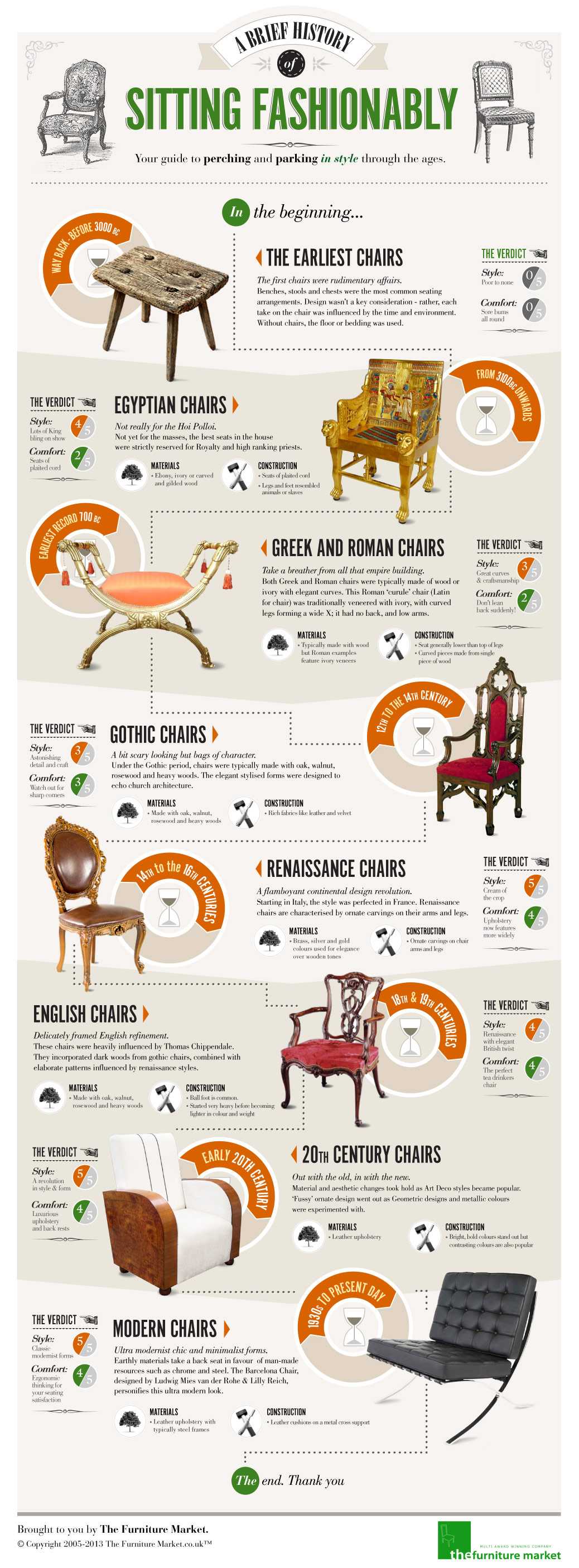 Brief History Of Sitting Fashionably