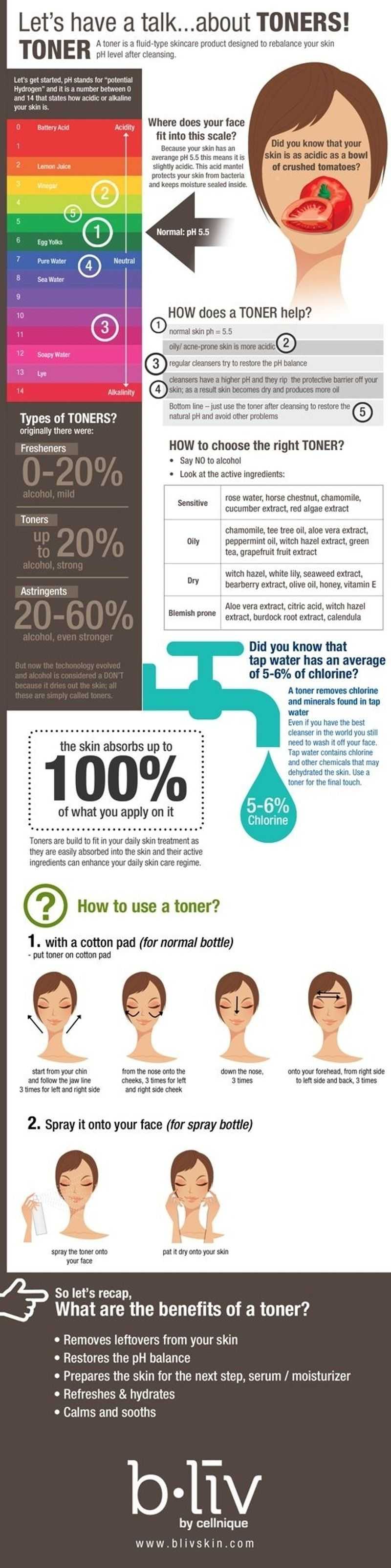 Everything You Need To Know About Toners