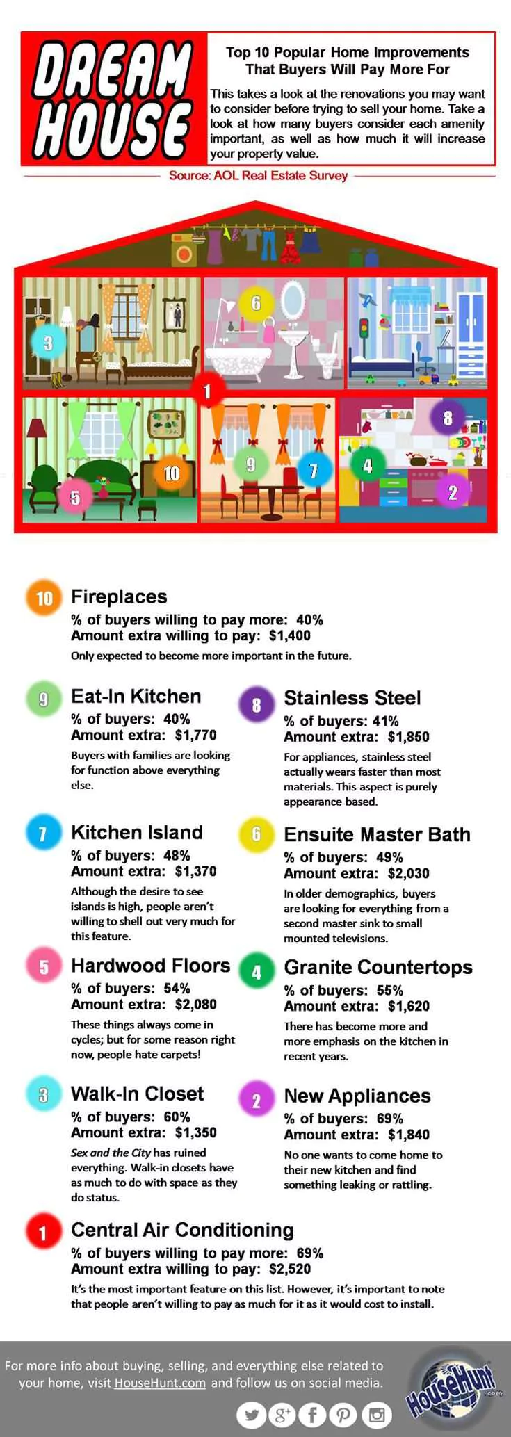 Home Improvements You Should Pay Attention To