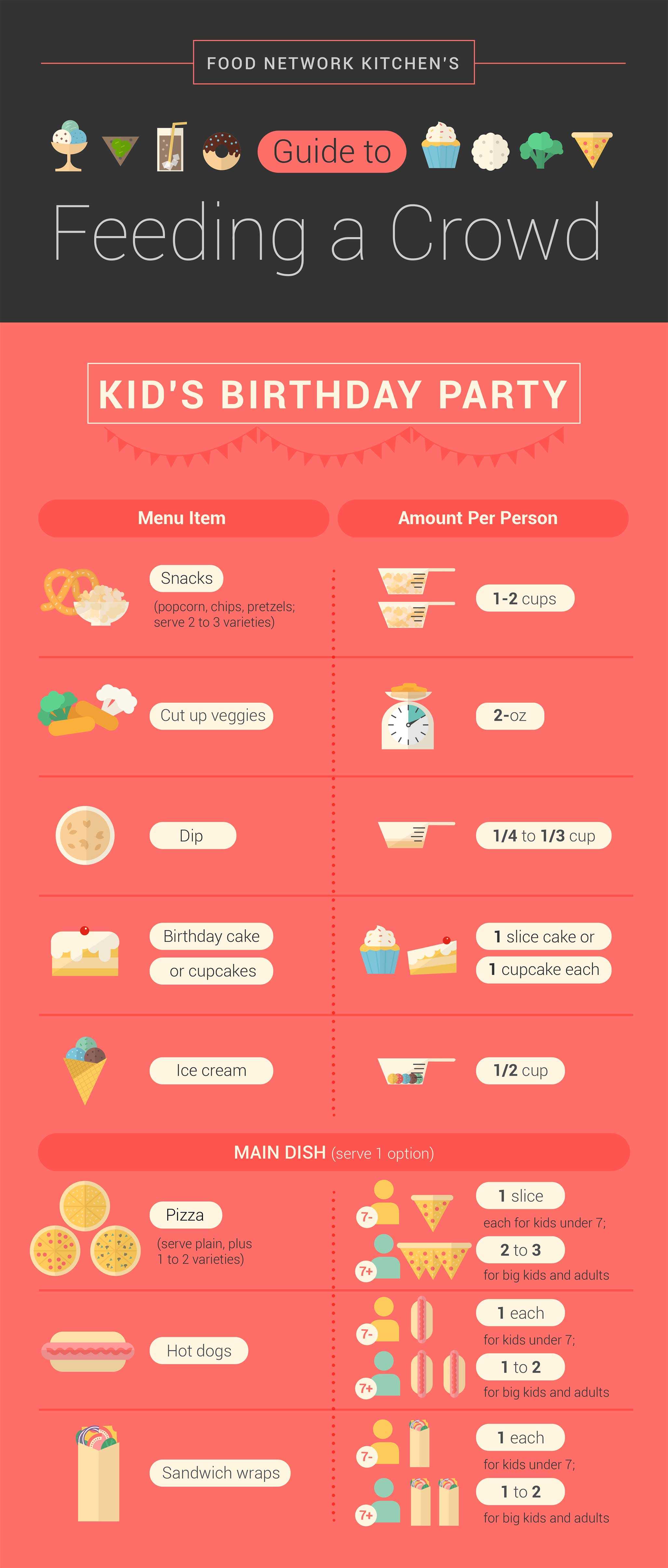 How Much Food To Serve At A Kid's Birthday Party