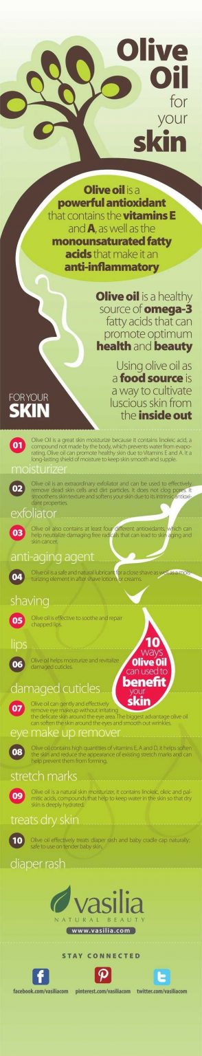 27. The Benefits Of Olive Oil For Skin - 40 Skinny Skincare Infographics