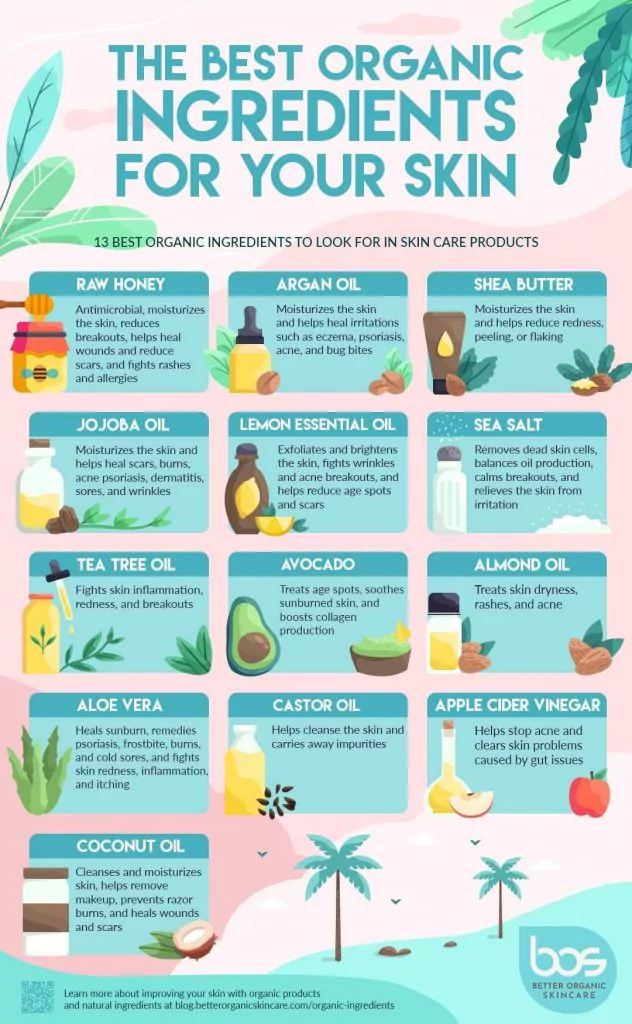 40 Skinny Skincare Infographics