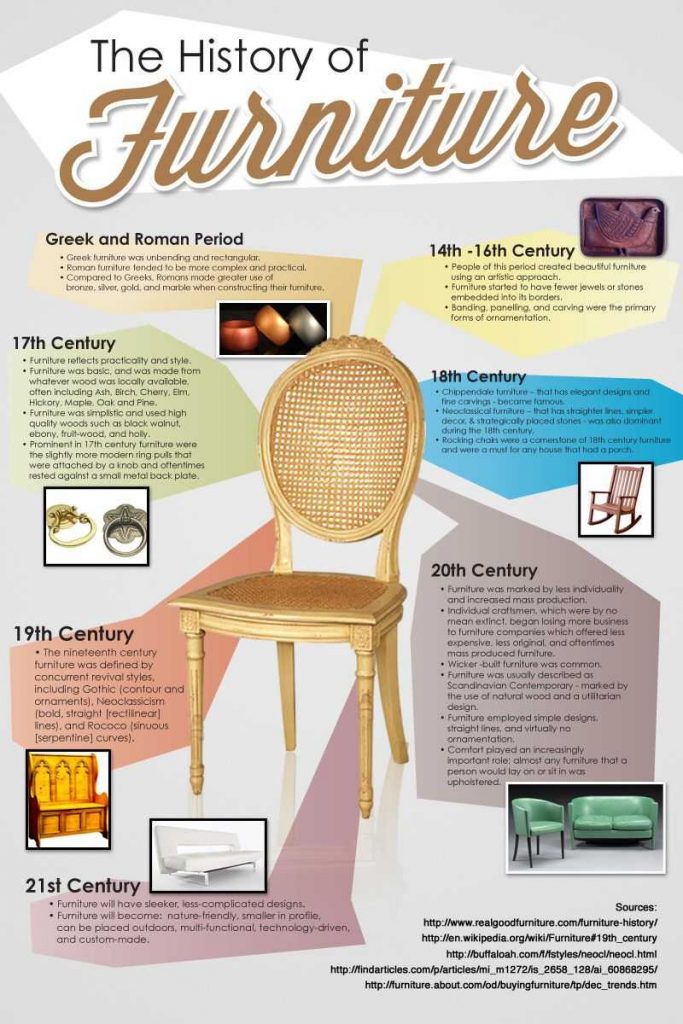 The History Of Furniture 20 Infographics for Home Interior Decoration