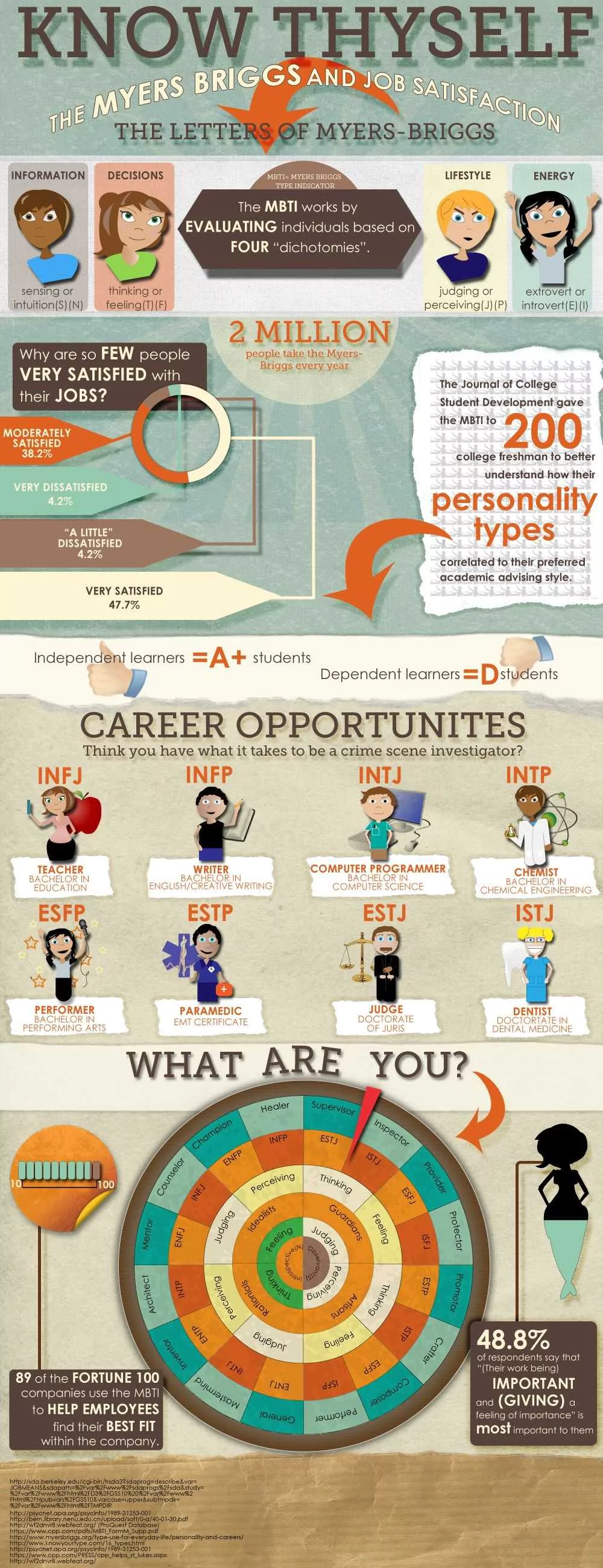 The Right Careers For Your Personality Type