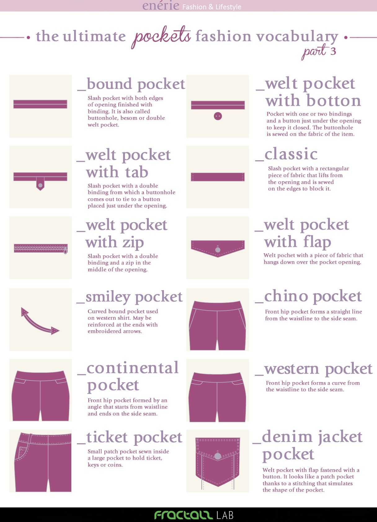 The Ultimate Pockets Fashion Vocabulary