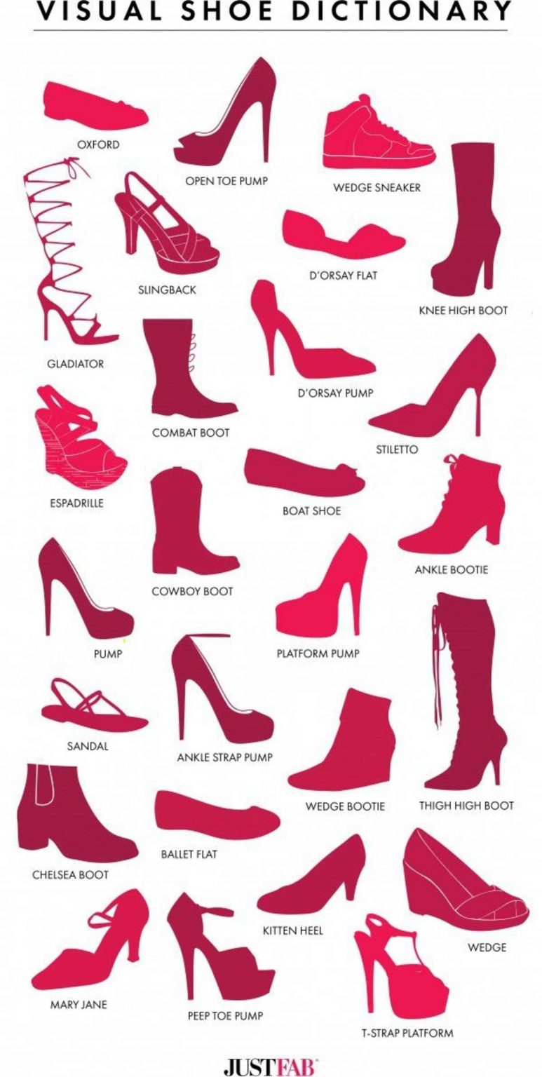 9. Visual Shoe Dictionary 17 Stylish Infographics for Girls