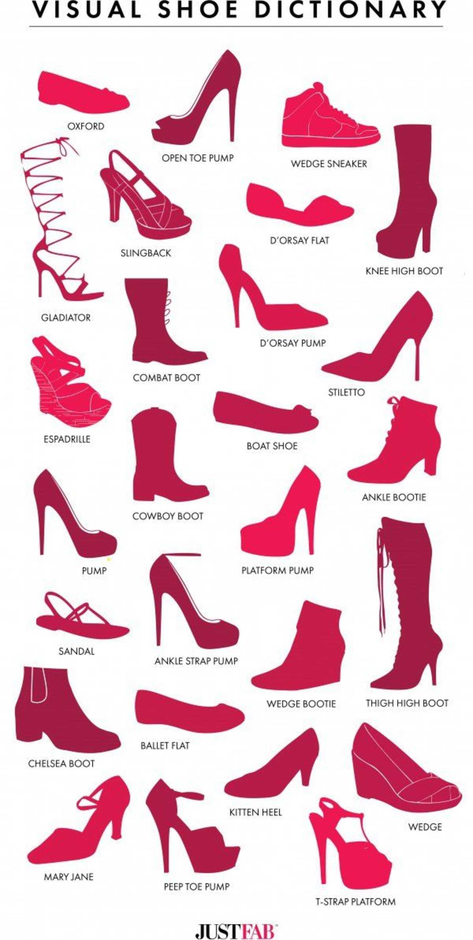 Visual Shoe Dictionary