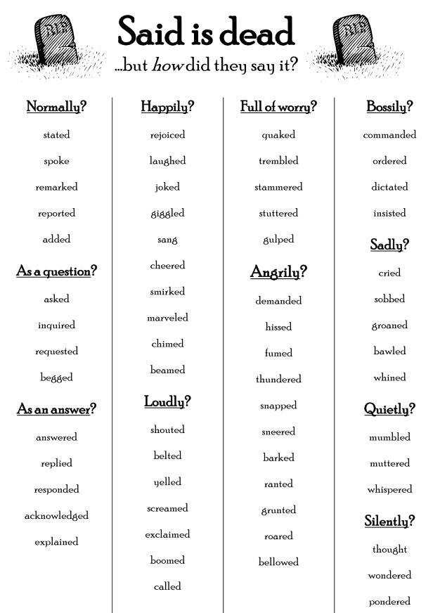Words Chart