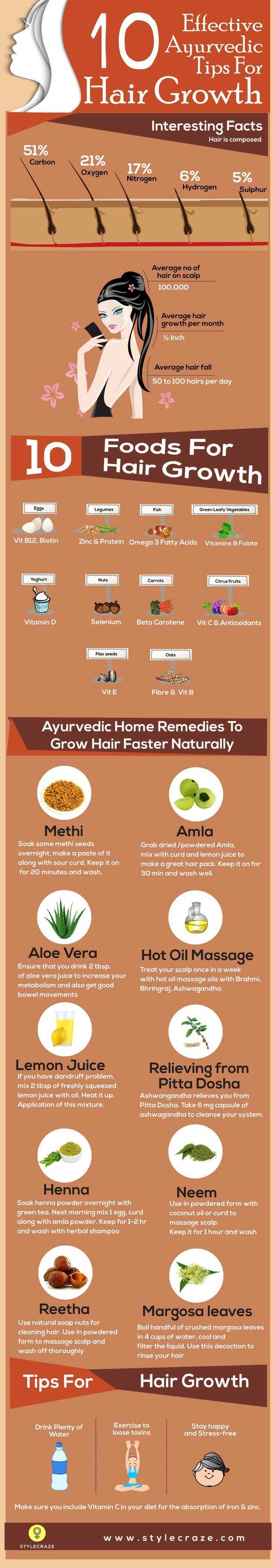 10 Effective Ayurvedic Tips For Hair Growth