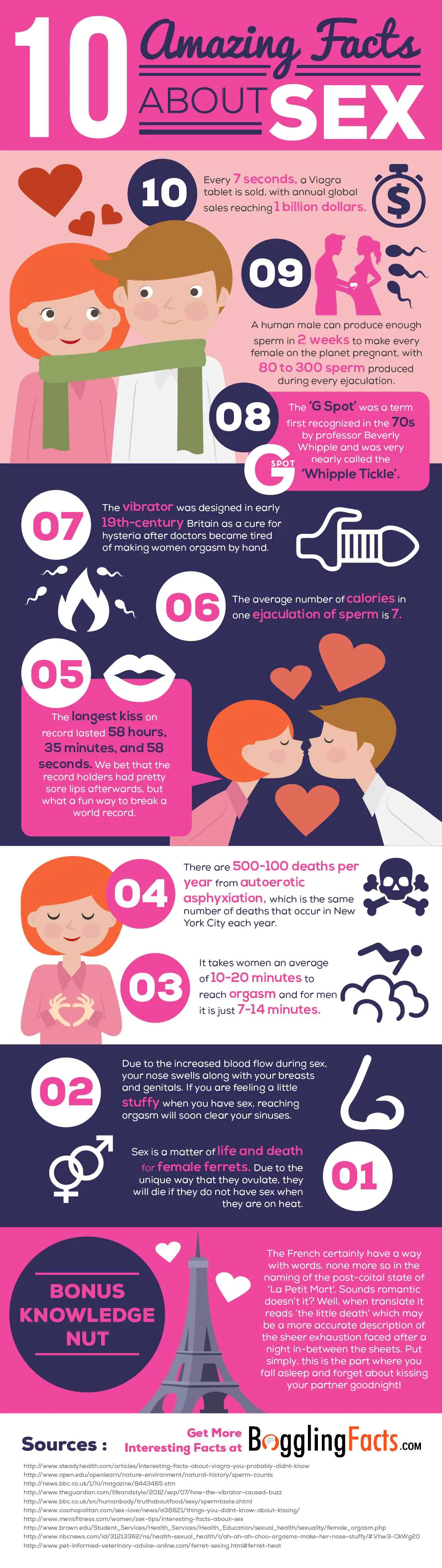 10 Interesting Facts About Sex To Blow You Away