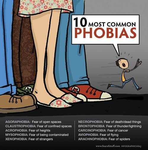 10 Most Common Phobias