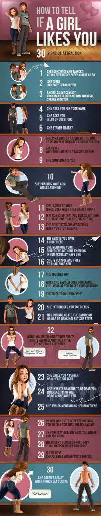 11. 30 Signs Of Attraction - 36 Infographics that Help You Navigate in ...