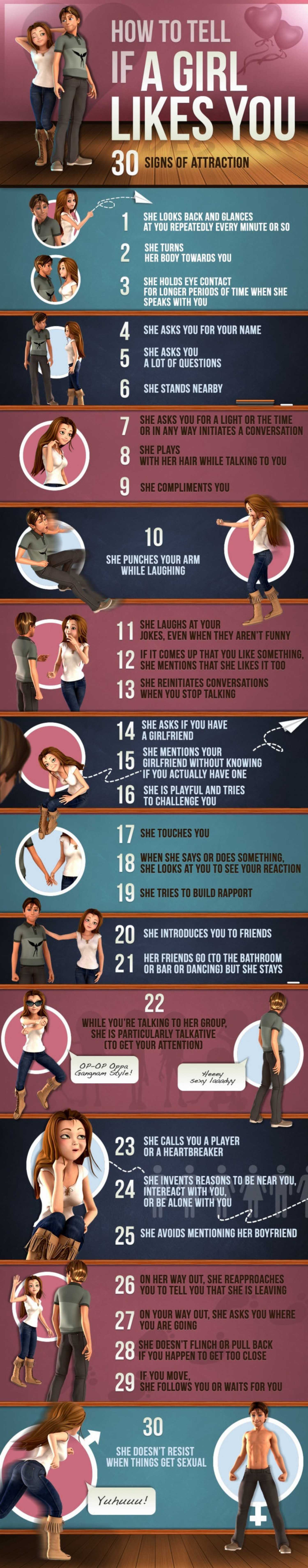 30 Signs Of Attraction