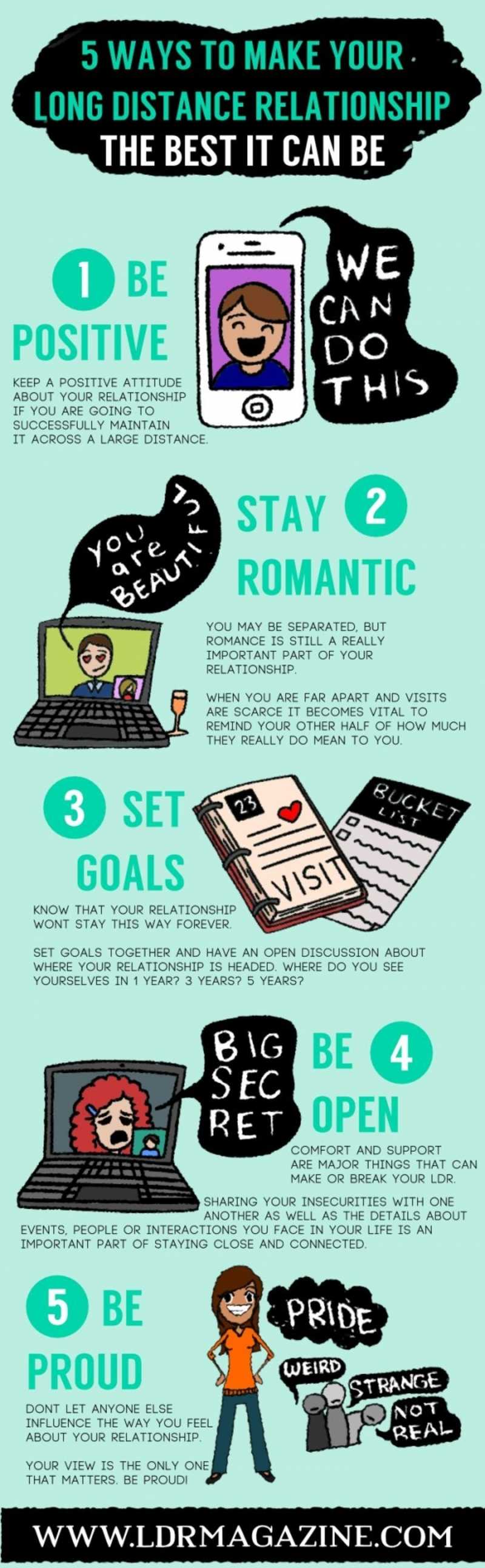 5 Ways To Make Your LDR The Best It Can Be