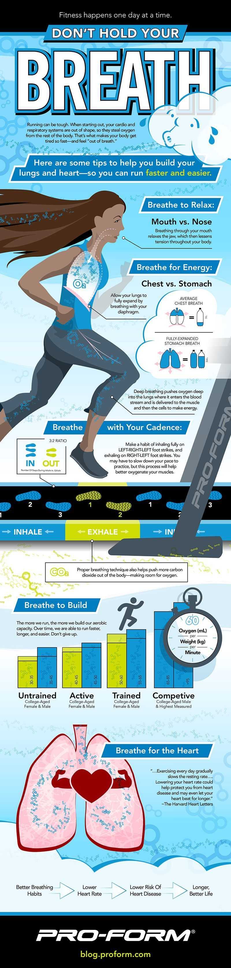 Breathing Tips For Runners