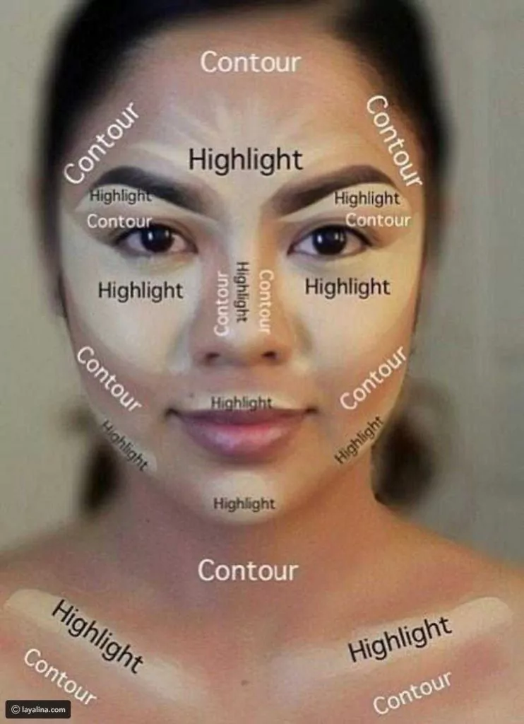 Contouring - 40 Infographics for Contouring Highlights And Blush
