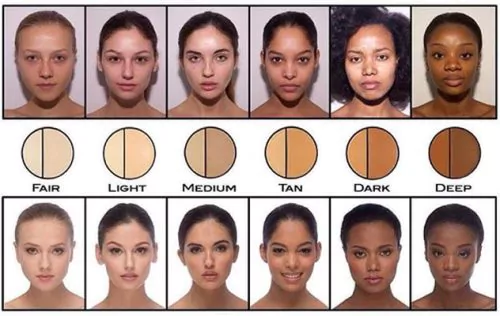 Contouring For Different Skin Tone - 40 Infographics for Contouring ...