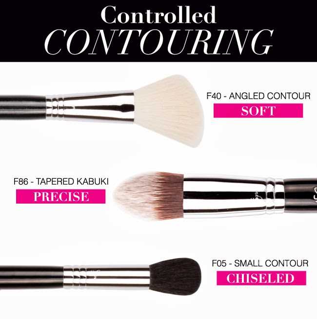 Controlled Contouring