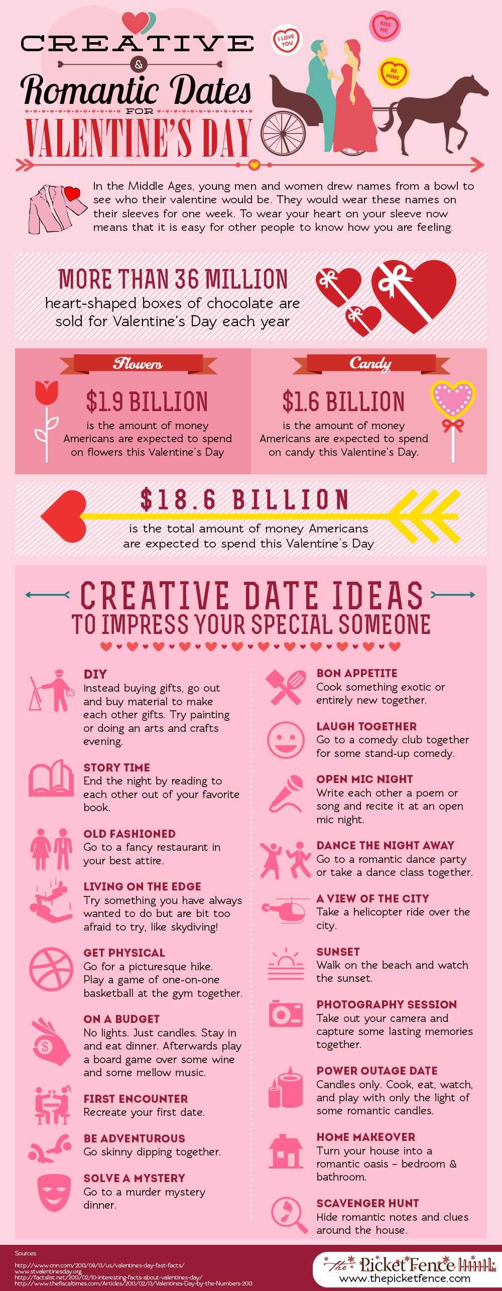 Creative Valentine's Day Date Ideas