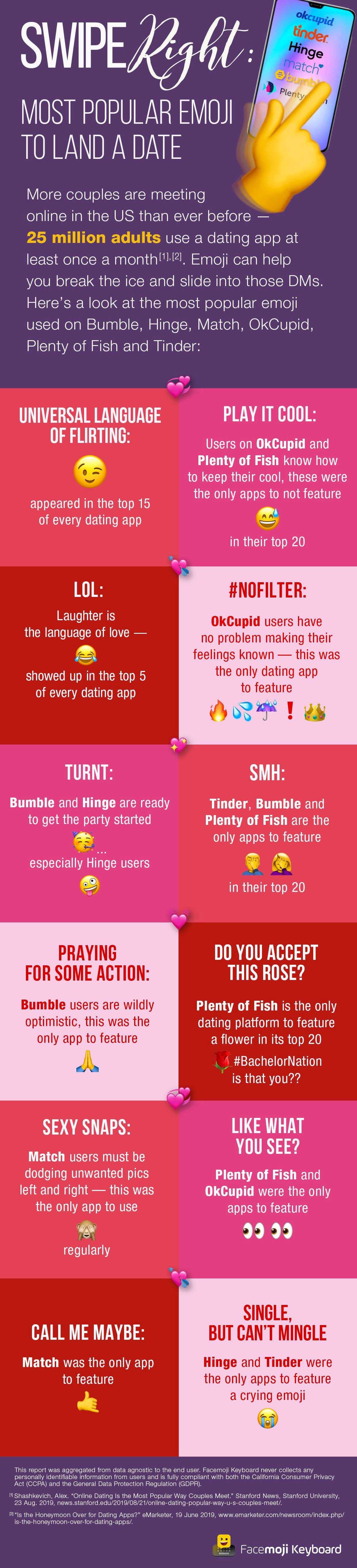 Dating Emoji
