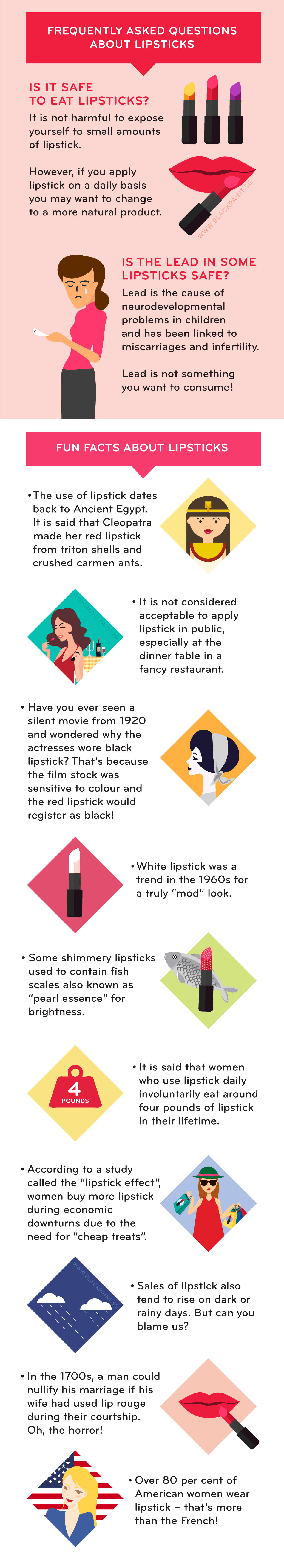 Fun Facts About Lipsticks