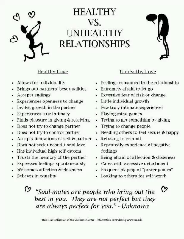 essay about healthy and unhealthy relationship brainly