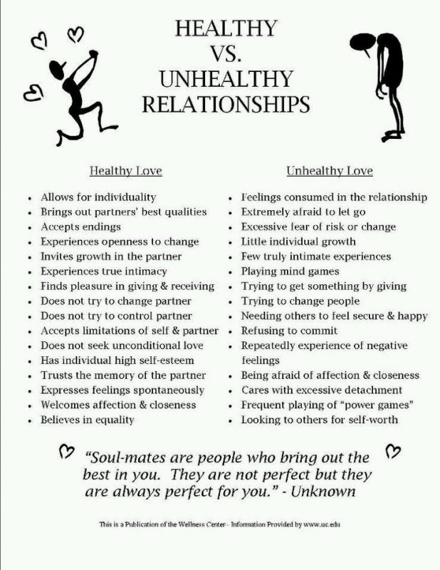 21 Healthy Vs Unhealthy Relationship 50 Infographics About Love You 