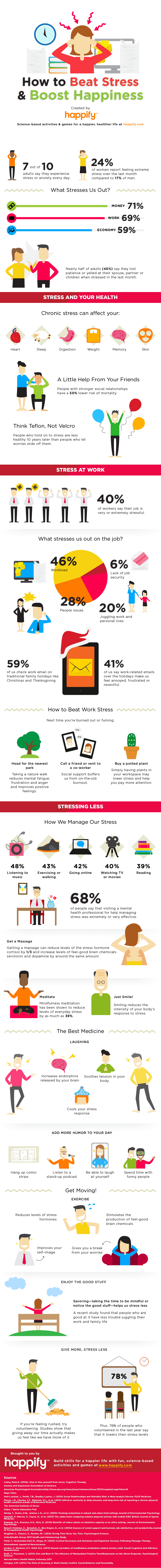 How To Beat Stress & Boost Happiness