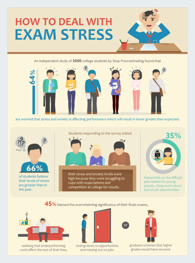 How To Deal With Exam Stress 50 Infographics To Help You Less Your Stress Levels
